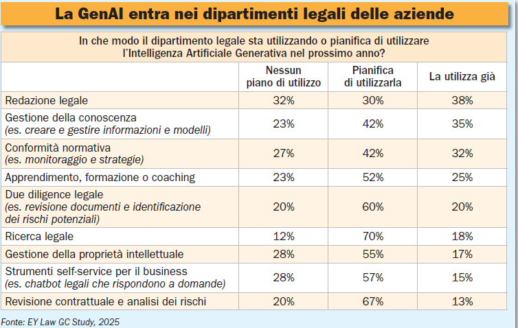 intelligenza artificale avvocati