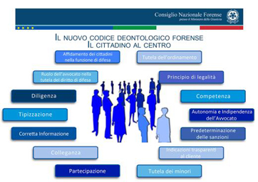 codice deontologico avvocato